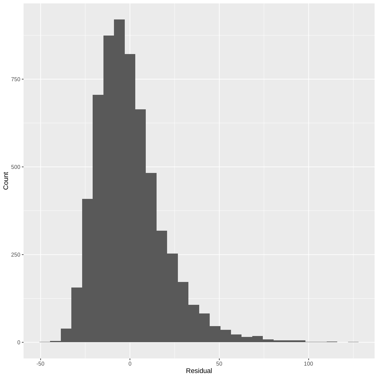 plot of chunk check normality example